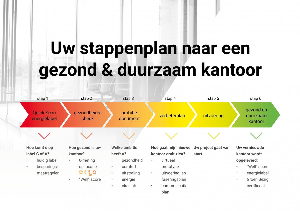 Bij Heembouw in 6 stappen naar een gezond en duurzaam kantoor