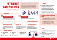 Infographic Het nieuwe samenwerken volgens Heembouw