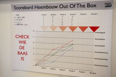 Heembouw Hackathon Scorebord 