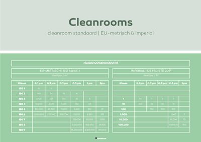 Thuis in laboratoria en cleanrooms