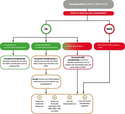 Infographic welke stappen u moet doorlopen om aan de regelgeving van 2023 te voldoen