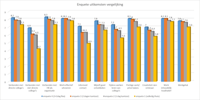 Blog Heembouw: Hybride werken: hoe vind je als bedrijf de juiste vorm?