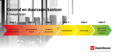 Een duurzaam kantoor is een “gezonde en fijne werkomgeving”