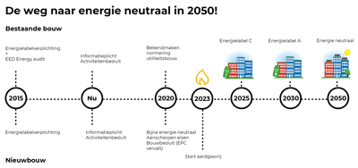 Heembouw - de weg naar energieneutraal