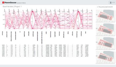 parametrisch ontwerpen door Heembouw; expert in parametrisch ontwerpen